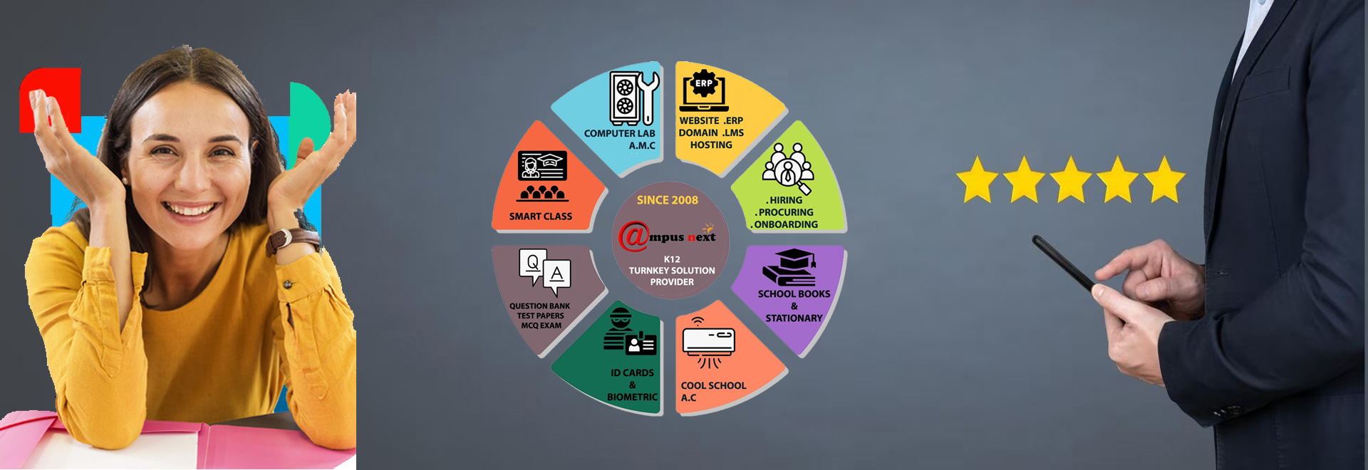 Customize, Modify, Upgrade, Repair, Replace